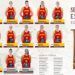 España ya tiene su grupo para iniciar la preparación para el Eurobasket 2025