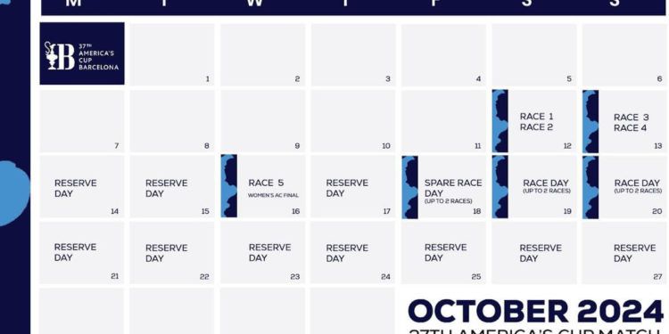 Confirmadas las fechas y las áreas de regatas de la Copa América