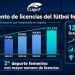 El fútbol femenino español alcanza las 127.242 licencias y consolida el impacto de la profesionalización