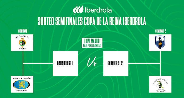 El Salvador-CRAT Rialta y Sant Cugat-Cocos, semifinales de la Copa de la Reina de rugby