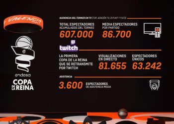 Una Copa de la Reina avalada por un extraordinario seguimiento