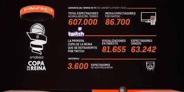 Una Copa de la Reina avalada por un extraordinario seguimiento