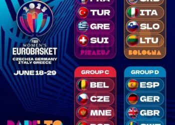 España se enfrentará a Alemania, Gran Bretaña y Suecia en la Fase de Grupos del Eurobasket 2025
