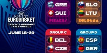 España se enfrentará a Alemania, Gran Bretaña y Suecia en la Fase de Grupos del Eurobasket 2025