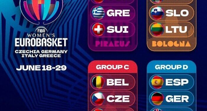 España se enfrentará a Alemania, Gran Bretaña y Suecia en la Fase de Grupos del Eurobasket 2025
