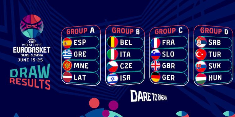 España arrancará el Eurobasket contra Montenegro, Letonia y Grecia en Tel Aviv