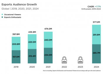 El sector de los esports en cifras