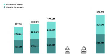 El sector de los esports en cifras