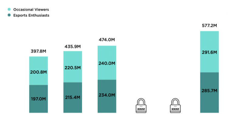 El sector de los esports en cifras