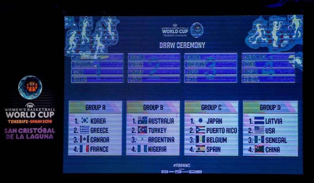 Mundial de baloncesto femenino