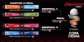 Valencia-Estudiantes, Zaragoza-Araski, Girona-Gernika y Avenida-Barça, cruces de Copa de la Reina