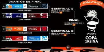La Seu-Gernika, Valencia Basket-Zaragoza, Avenida-IDK y Girona-Estudiantes, cuartos de Copa de la Reina