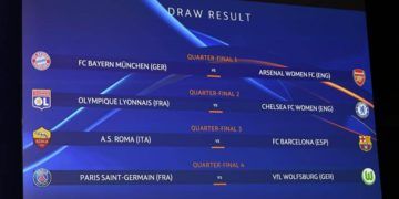 Roma-Barcelona, en cuartos de final de la UWCL